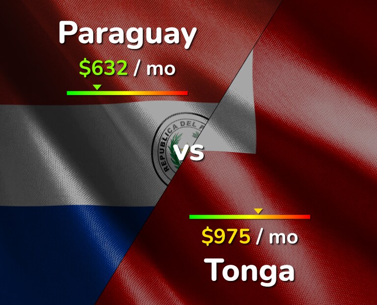 Cost of living in Paraguay vs Tonga infographic