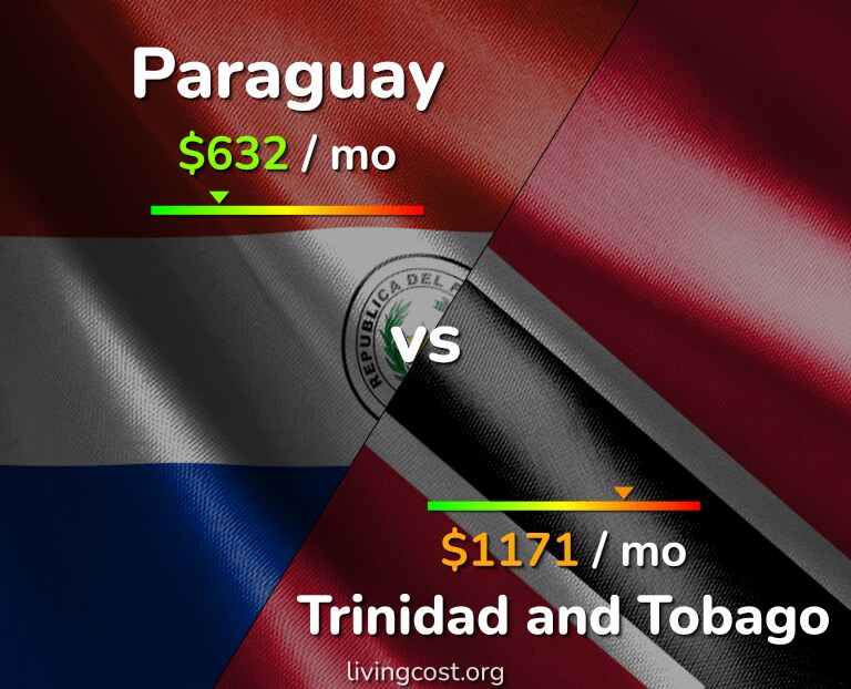 Cost of living in Paraguay vs Trinidad and Tobago infographic