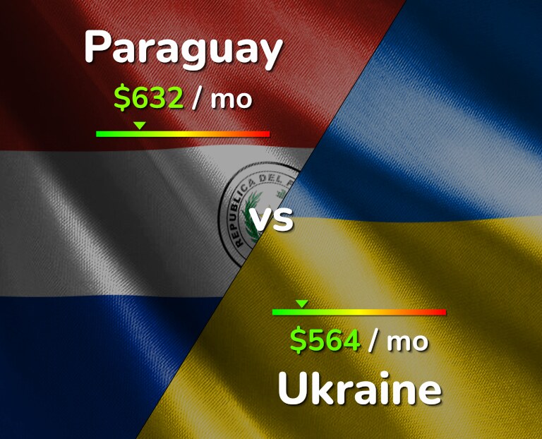 Cost of living in Paraguay vs Ukraine infographic