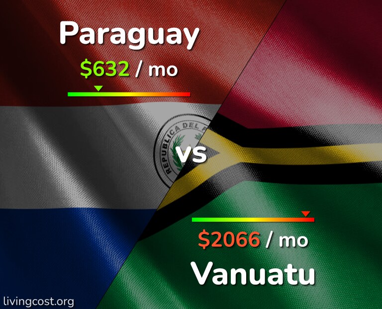 Cost of living in Paraguay vs Vanuatu infographic