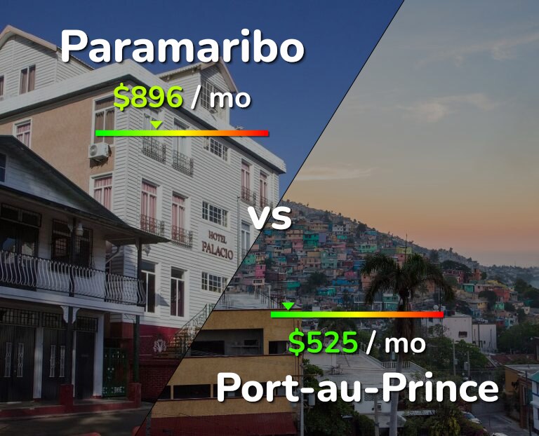 Cost of living in Paramaribo vs Port-au-Prince infographic