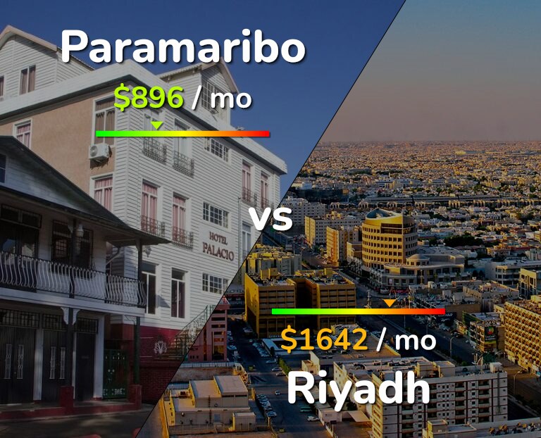Cost of living in Paramaribo vs Riyadh infographic