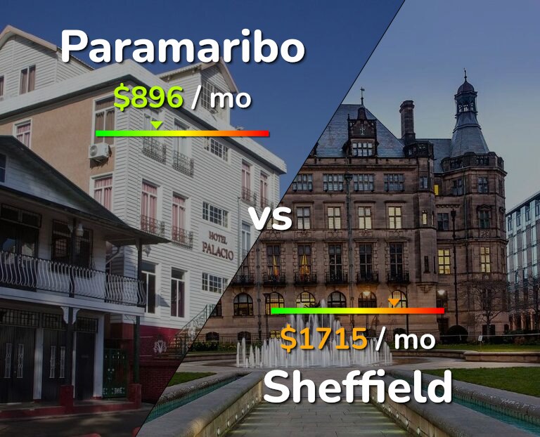 Cost of living in Paramaribo vs Sheffield infographic