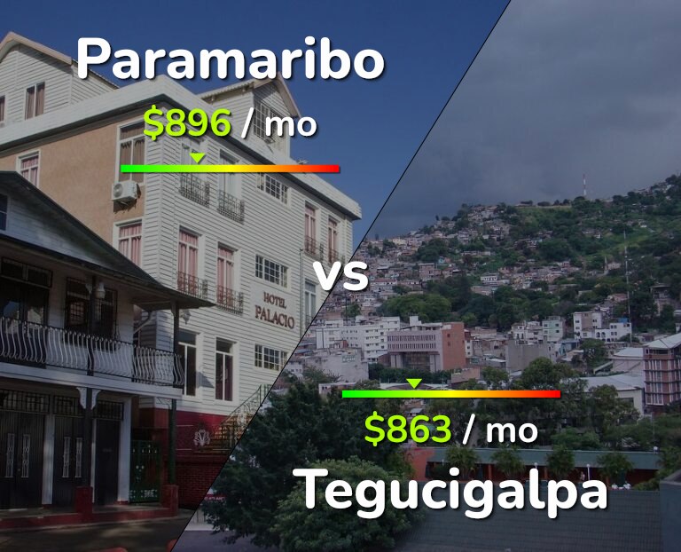 Cost of living in Paramaribo vs Tegucigalpa infographic