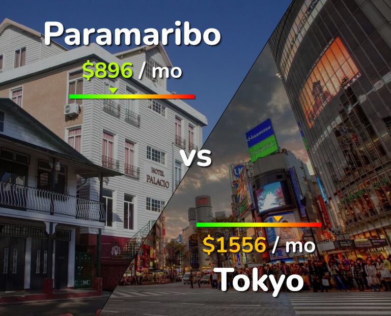 Cost of living in Paramaribo vs Tokyo infographic
