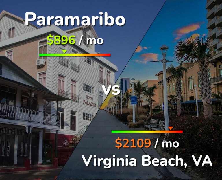 Cost of living in Paramaribo vs Virginia Beach infographic