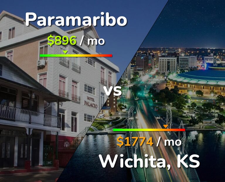 Cost of living in Paramaribo vs Wichita infographic