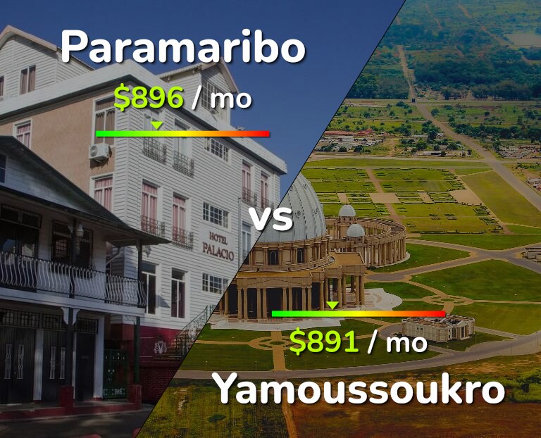 Cost of living in Paramaribo vs Yamoussoukro infographic