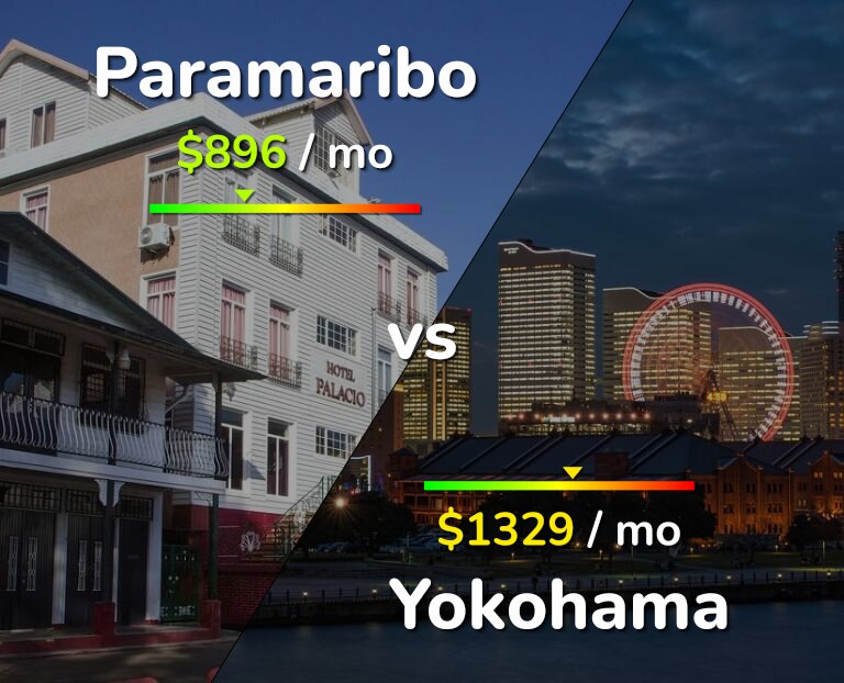 Cost of living in Paramaribo vs Yokohama infographic