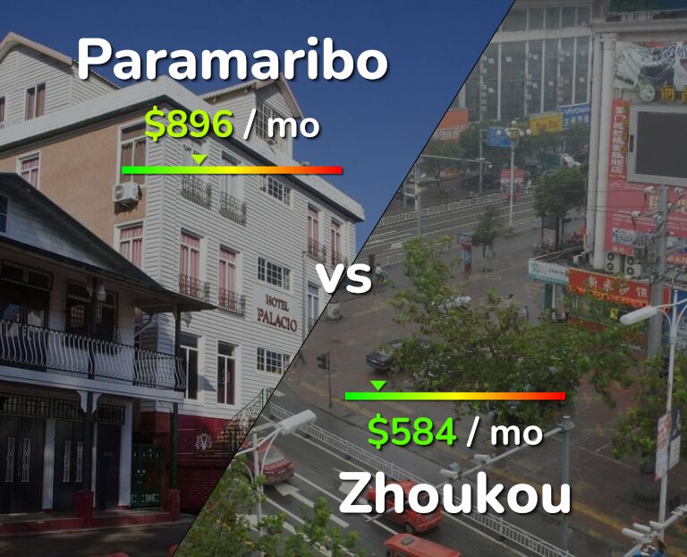 Cost of living in Paramaribo vs Zhoukou infographic