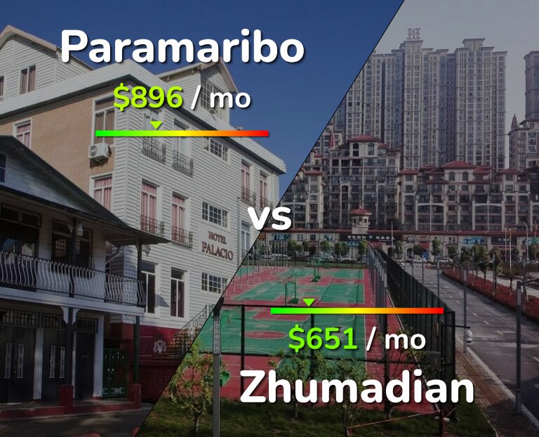 Cost of living in Paramaribo vs Zhumadian infographic