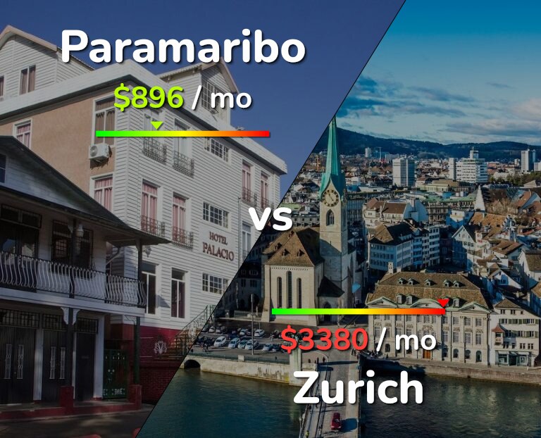 Cost of living in Paramaribo vs Zurich infographic