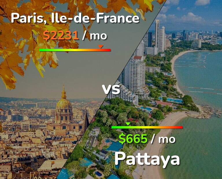 Cost of living in Paris vs Pattaya infographic
