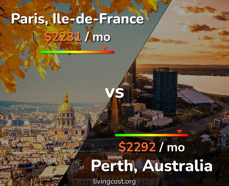 Cost of living in Paris vs Perth infographic