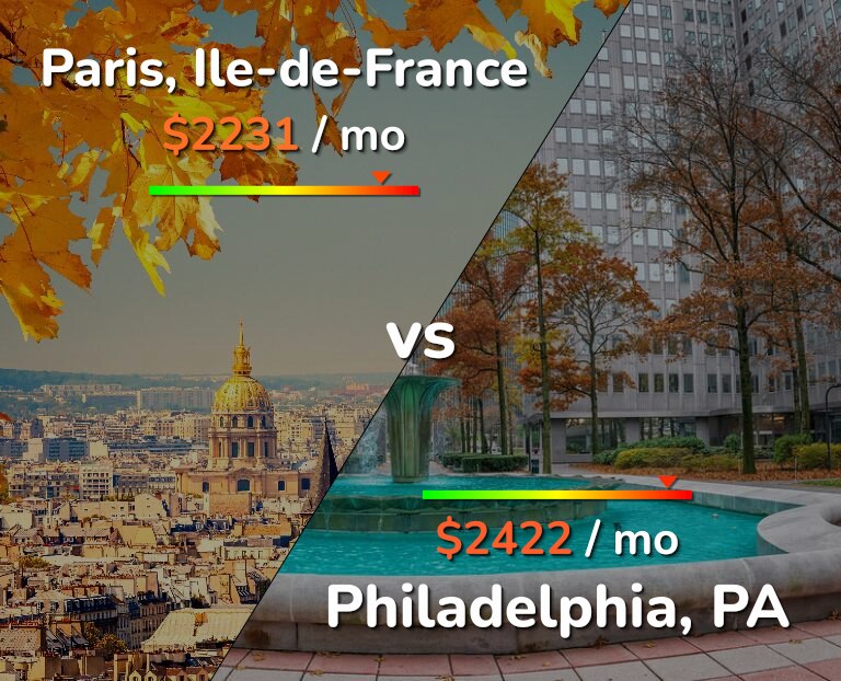 Cost of living in Paris vs Philadelphia infographic
