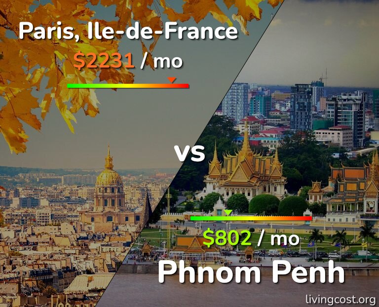 Cost of living in Paris vs Phnom Penh infographic