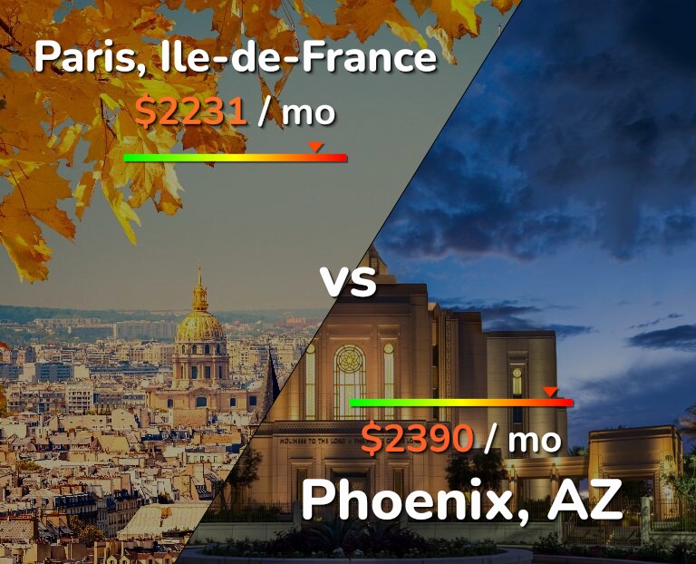 Cost of living in Paris vs Phoenix infographic