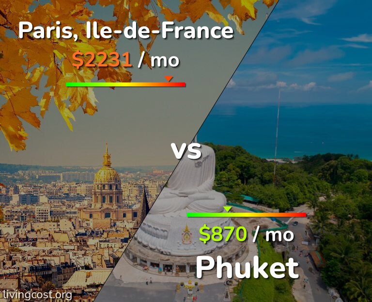 Cost of living in Paris vs Phuket infographic