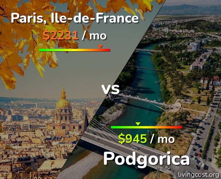 Cost of living in Paris vs Podgorica infographic