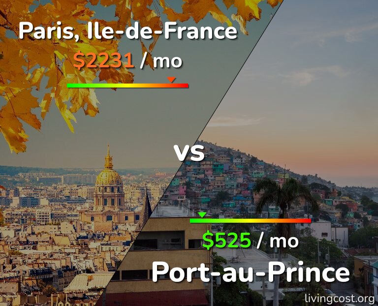 Cost of living in Paris vs Port-au-Prince infographic