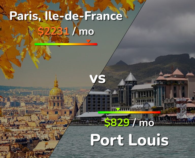 Cost of living in Paris vs Port Louis infographic