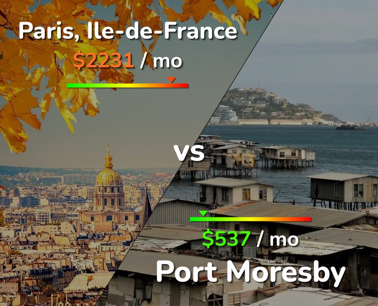 Cost of living in Paris vs Port Moresby infographic