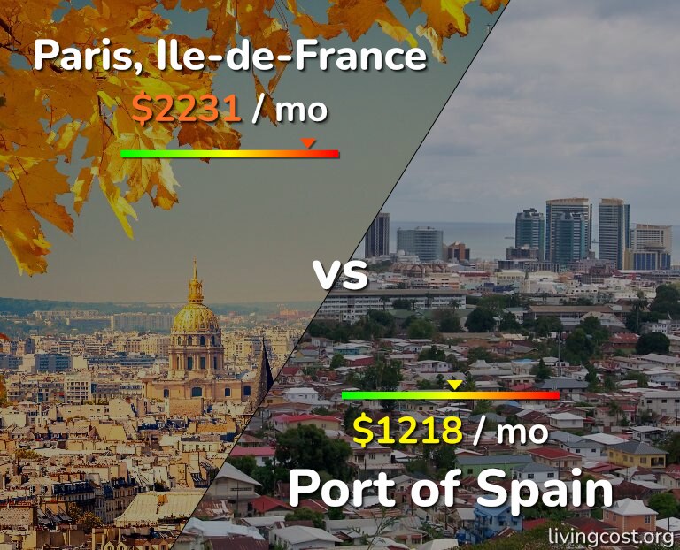 Cost of living in Paris vs Port of Spain infographic