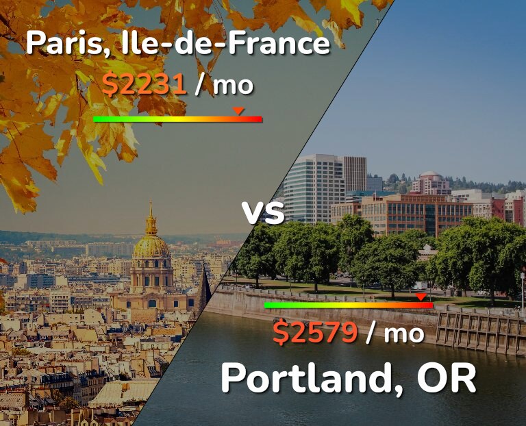Cost of living in Paris vs Portland infographic
