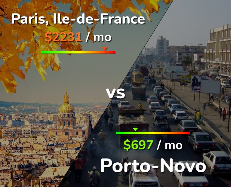 Cost of living in Paris vs Porto-Novo infographic