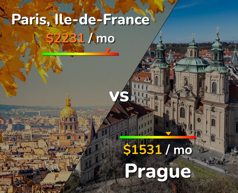 Cost of living in Paris vs Prague infographic