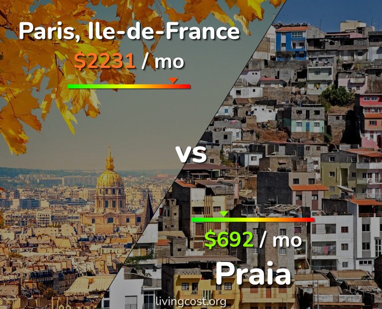 Cost of living in Paris vs Praia infographic