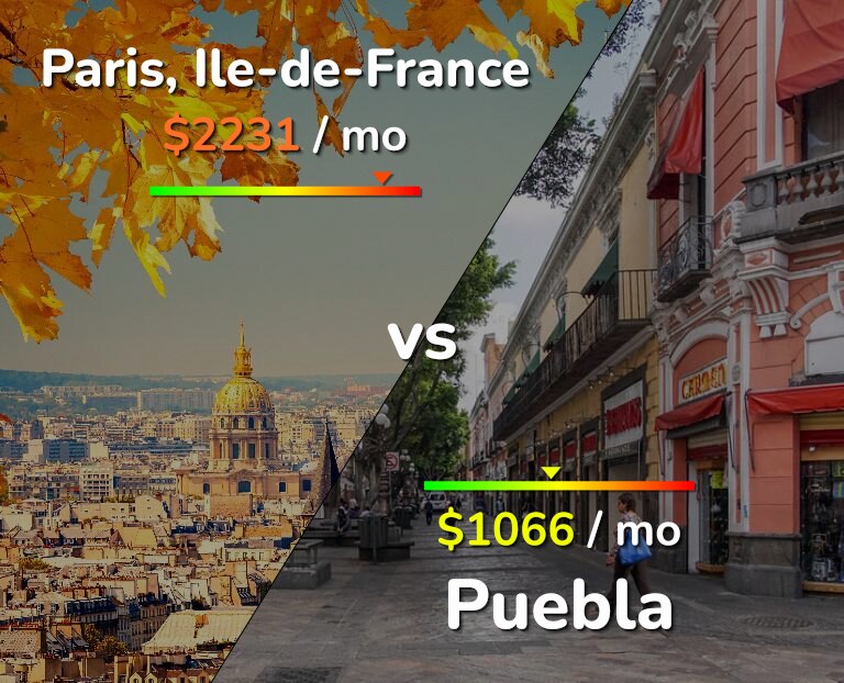 Cost of living in Paris vs Puebla infographic