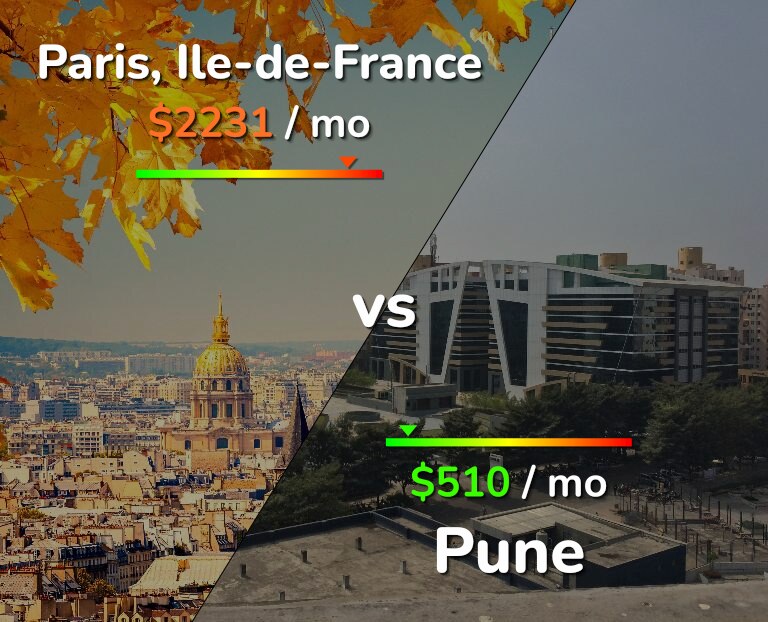 Cost of living in Paris vs Pune infographic