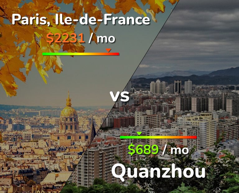 Cost of living in Paris vs Quanzhou infographic