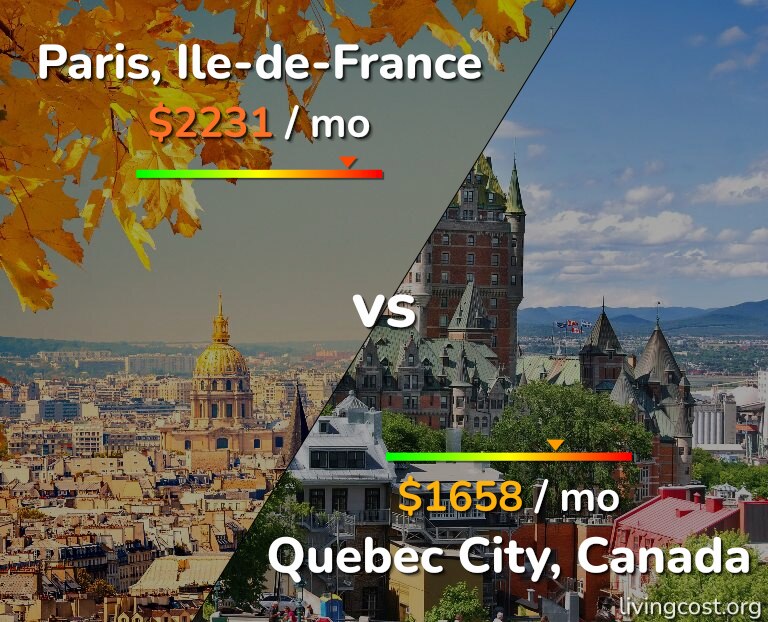 Cost of living in Paris vs Quebec City infographic