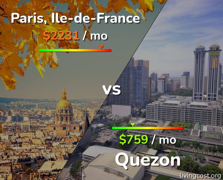 Cost of living in Paris vs Quezon infographic