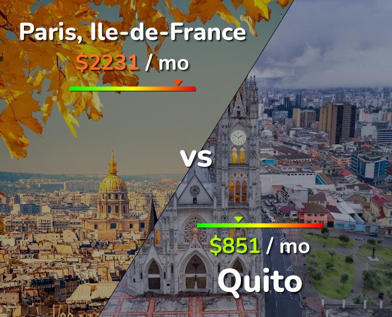 Cost of living in Paris vs Quito infographic