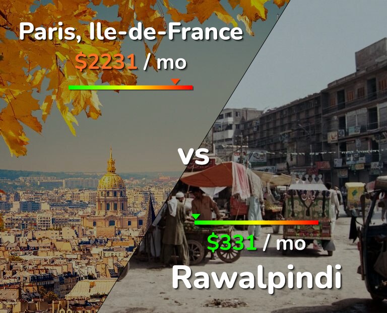 Cost of living in Paris vs Rawalpindi infographic
