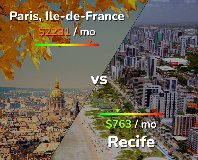 Cost of living in Paris vs Recife infographic