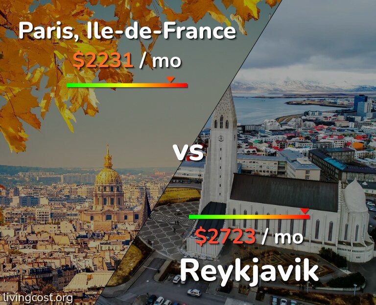 Cost of living in Paris vs Reykjavik infographic
