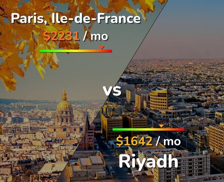 Cost of living in Paris vs Riyadh infographic