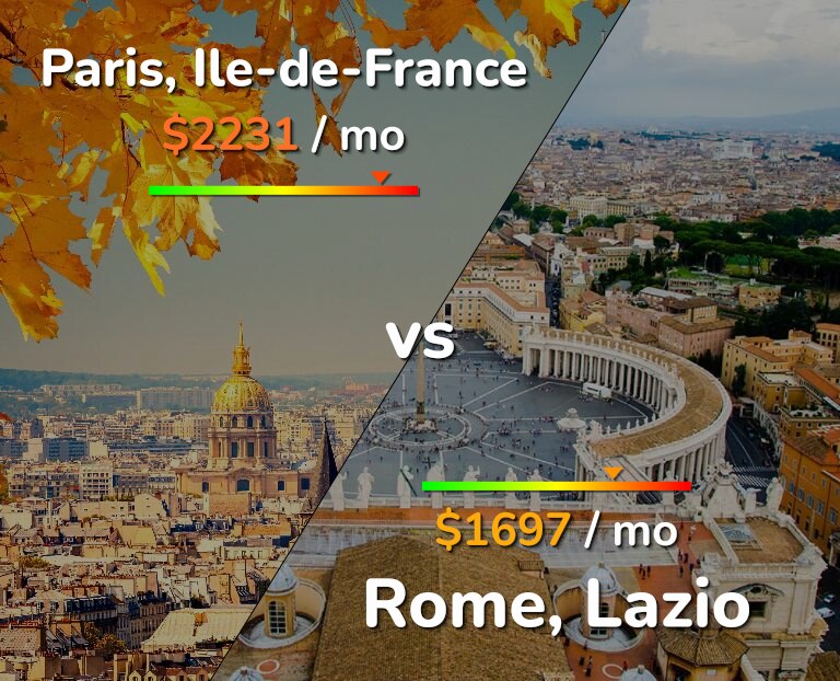 Cost of living in Paris vs Rome infographic