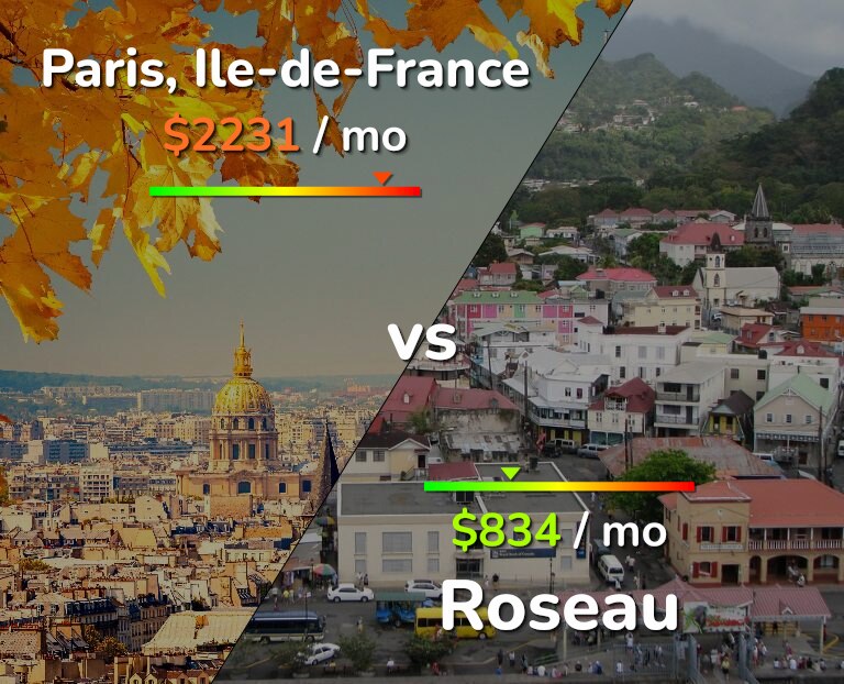 Cost of living in Paris vs Roseau infographic