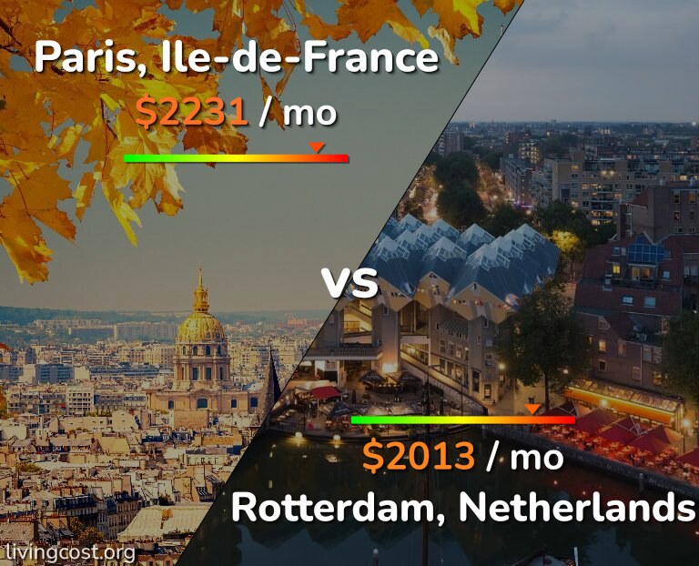 Cost of living in Paris vs Rotterdam infographic
