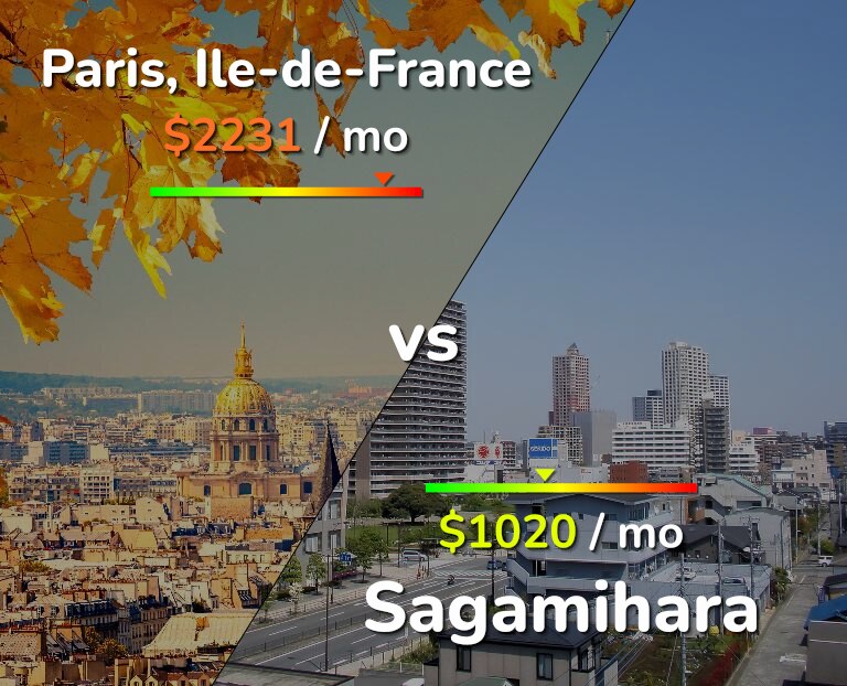 Cost of living in Paris vs Sagamihara infographic