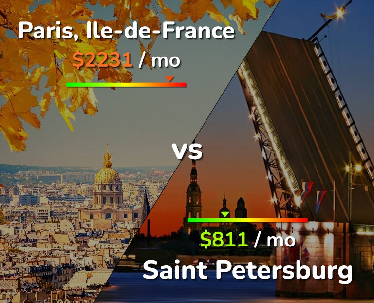 Cost of living in Paris vs Saint Petersburg infographic