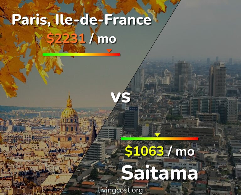 Cost of living in Paris vs Saitama infographic
