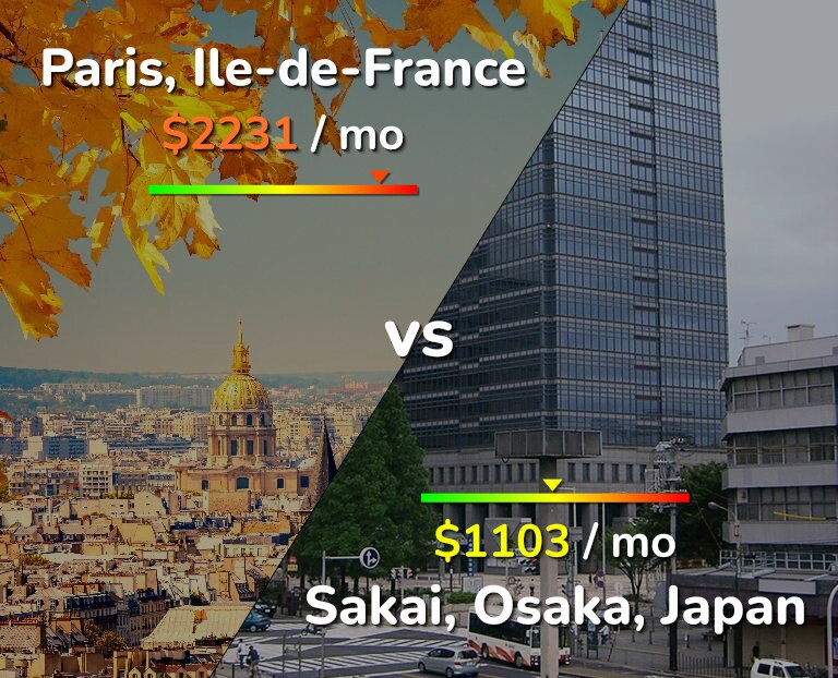 Cost of living in Paris vs Sakai infographic