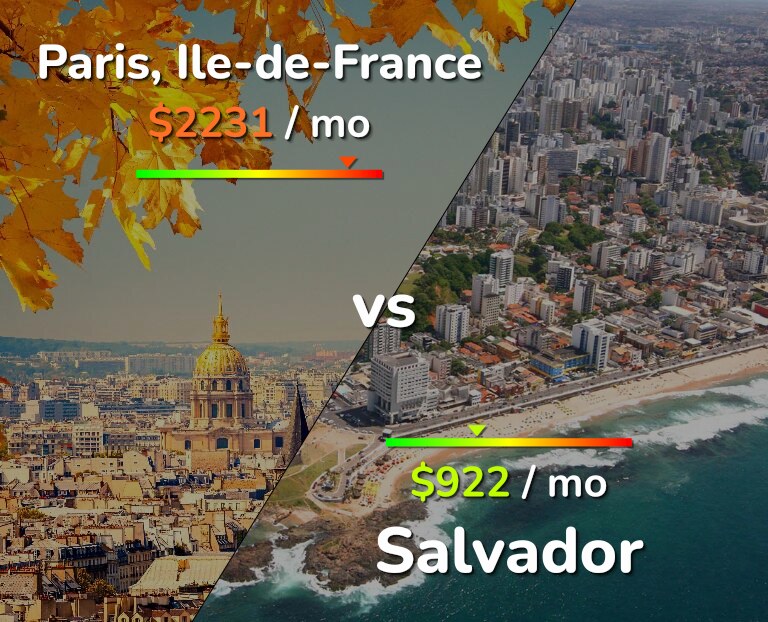 Cost of living in Paris vs Salvador infographic