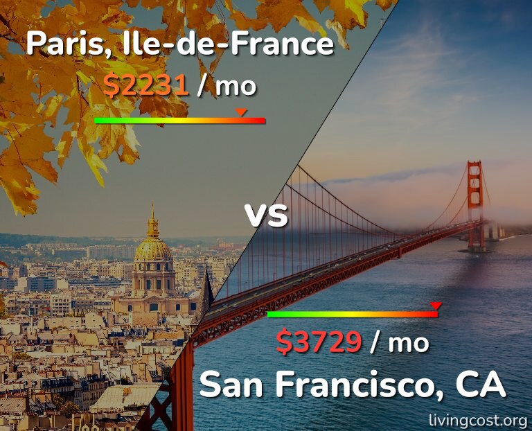 Cost of living in Paris vs San Francisco infographic